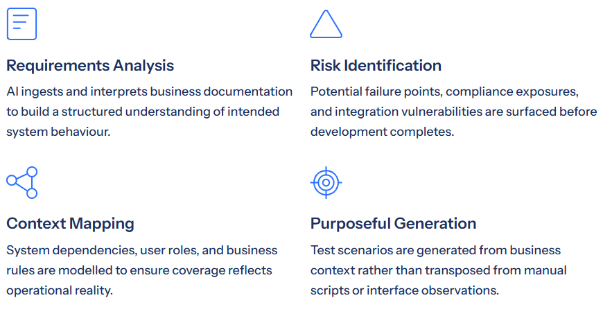 image » Testpoint The goal is to generate the right tests