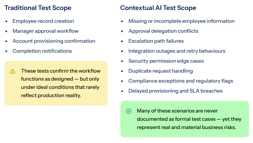 image » Testpoint Traditional Test Scope versus Contextual AI Test Scope