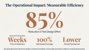 How Testpoint Restored Delivery Confidence in a Complex Dayforce HRIS Program using AI